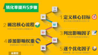 大數據分析專家宋星 破解互聯網營銷困局，三步實現運營流量飛躍