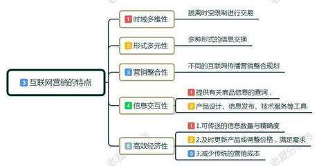 互聯(lián)網(wǎng)營(yíng)銷入門指南 從零基礎(chǔ)到實(shí)踐高手的全步驟